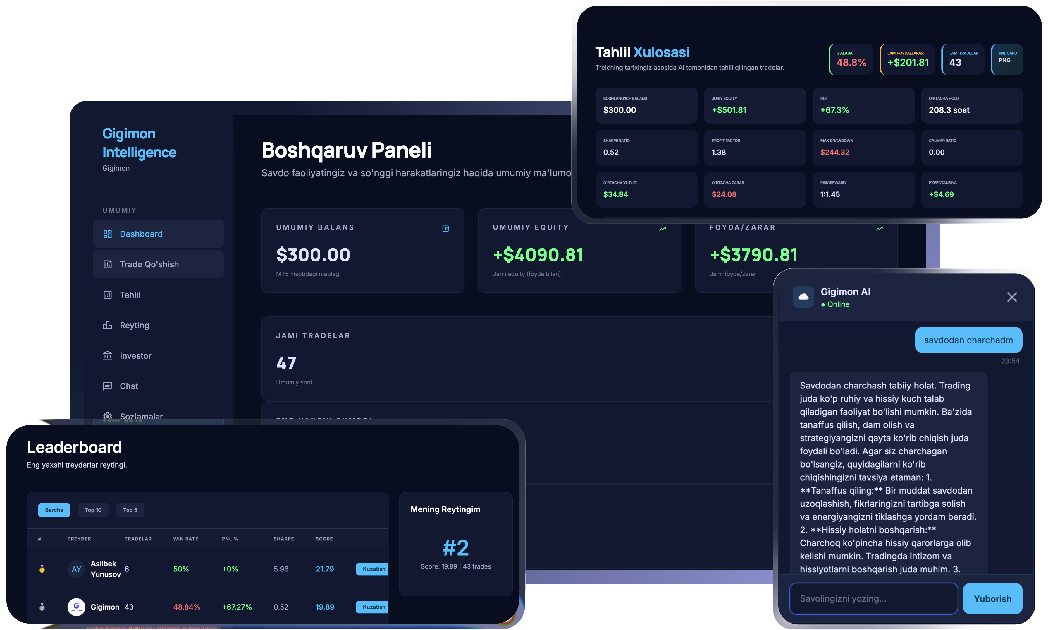 Gigimon Intelligence Dashboard